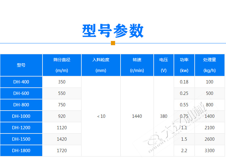 豆?jié){振動篩產(chǎn)品型號