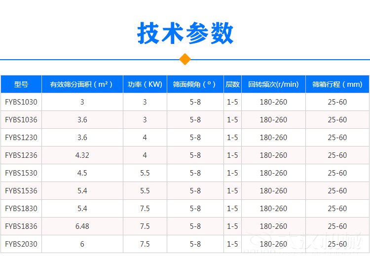 方形搖擺篩技術(shù)參數(shù)